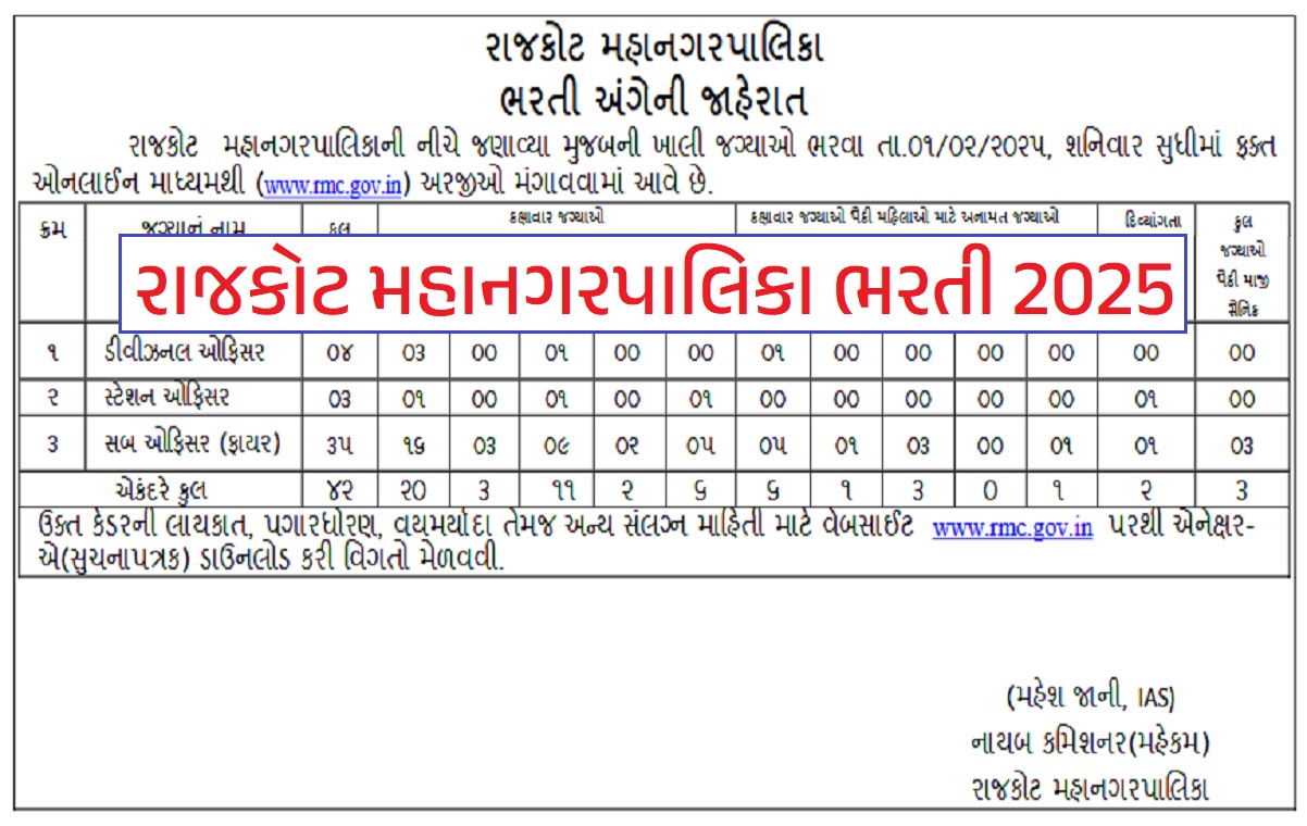 રાજકોટ મહાનગરપાલિકા ભરતી 2025